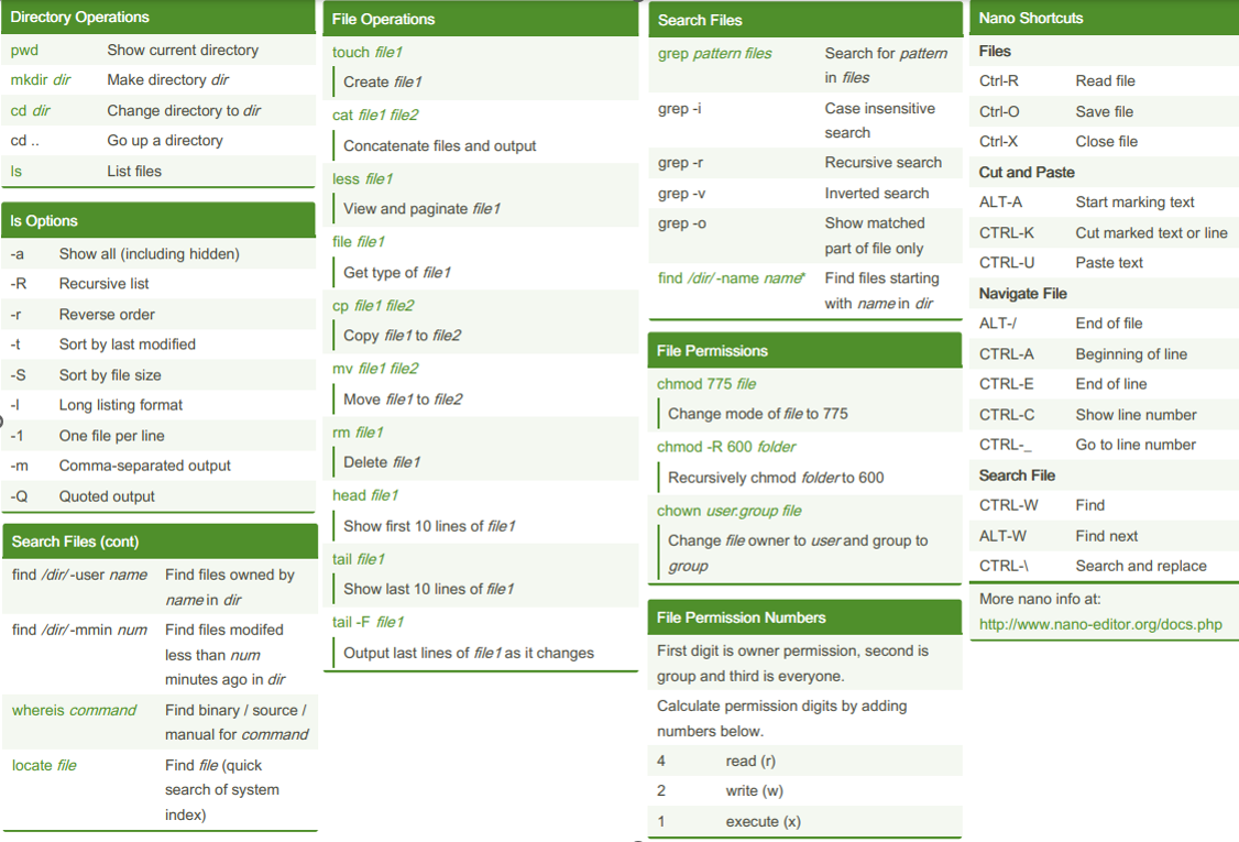 Prerequisites :: SE How-To Build Lab